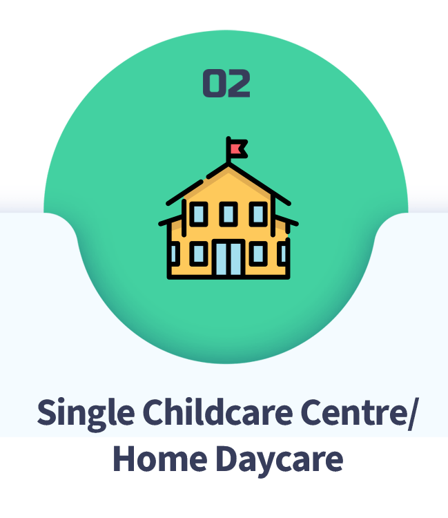 Single Childcare Centre / Home Daycare customers to help simplify and optimise daily management tasks. Unifying Childcare Management with esiKidz Software