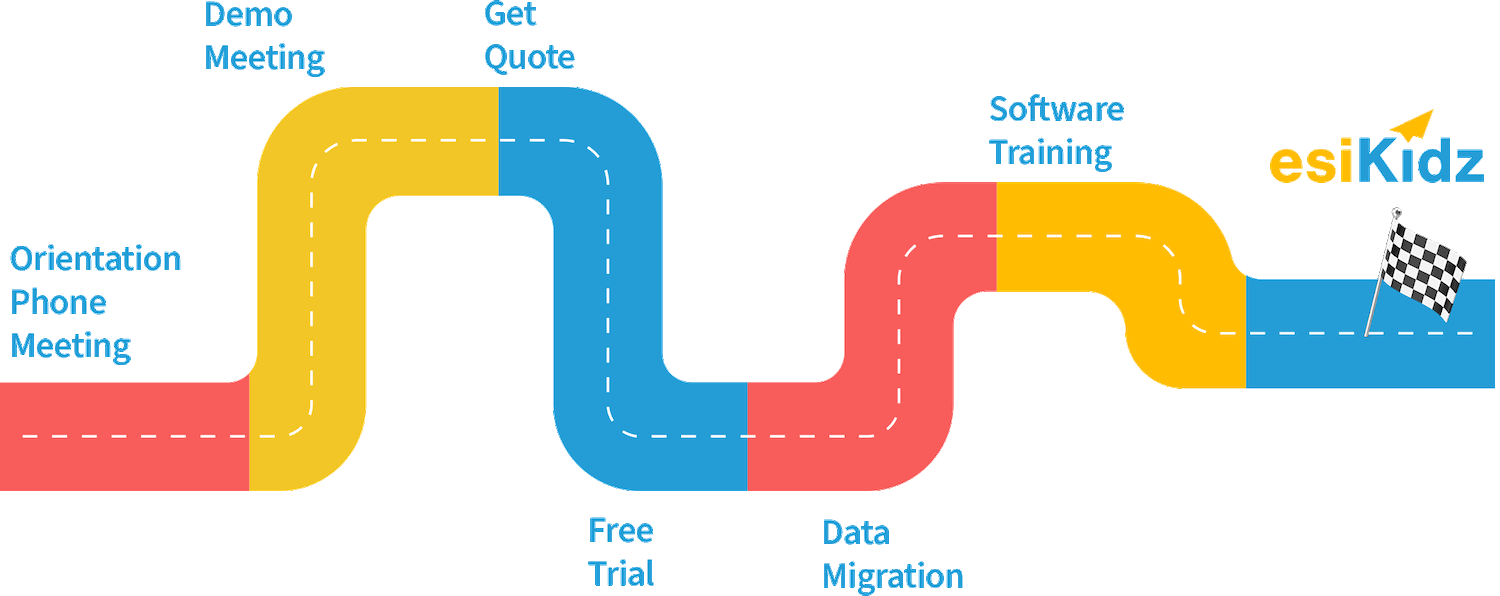 esiKidz Onboarding Process on Canadian Childcare Centres Unifying with Childcare Management Software A comprehensive Canadian Daycare software designed to streamline and enhance daily operations across all Childcare settings